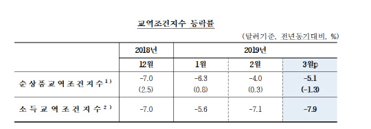 한국은행 제공